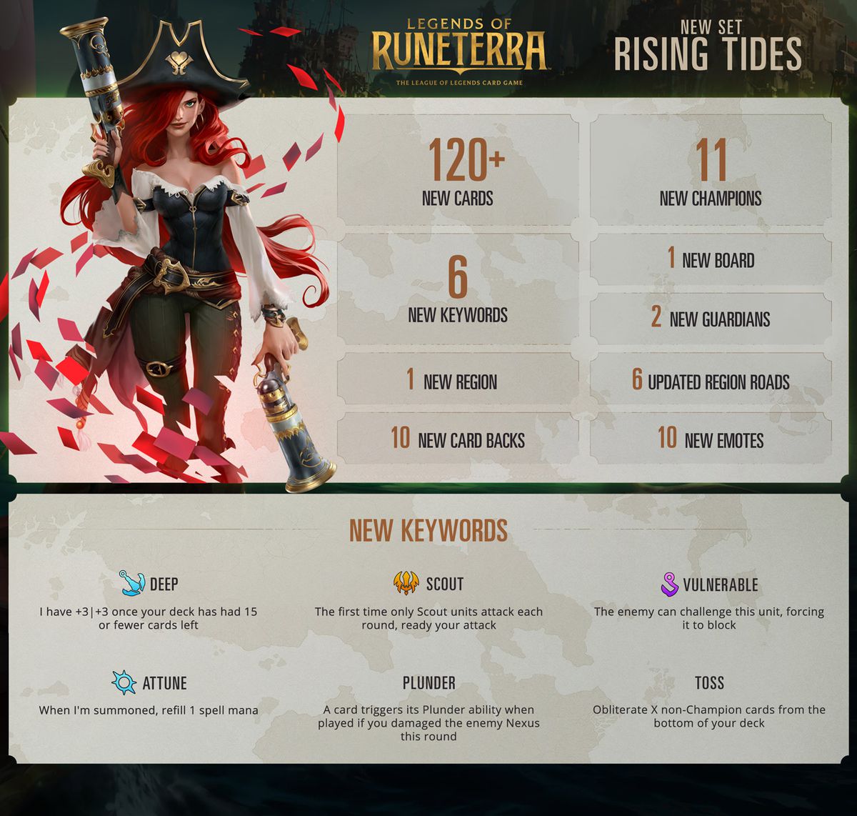 Legends of Runeterra Rising Tides set