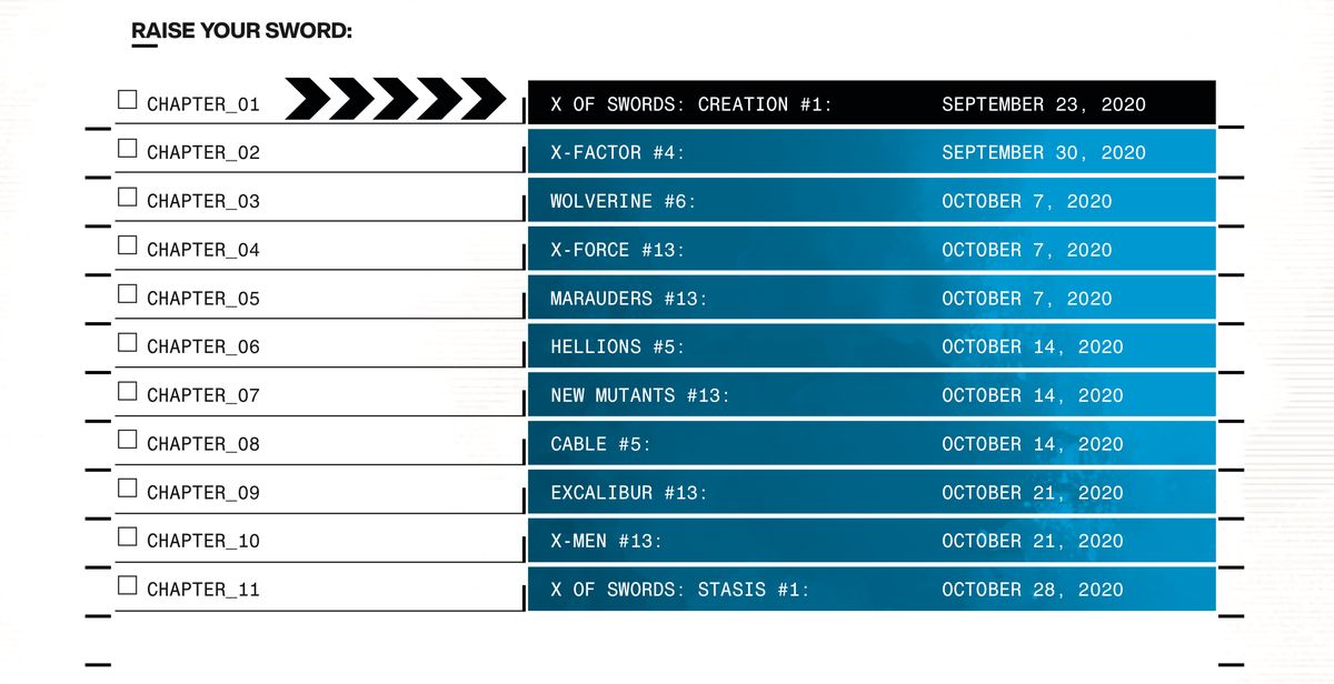Checklistan X of Swords, från baksidan av X of Swords: Creation # 1, Marvel Comics (2020). 