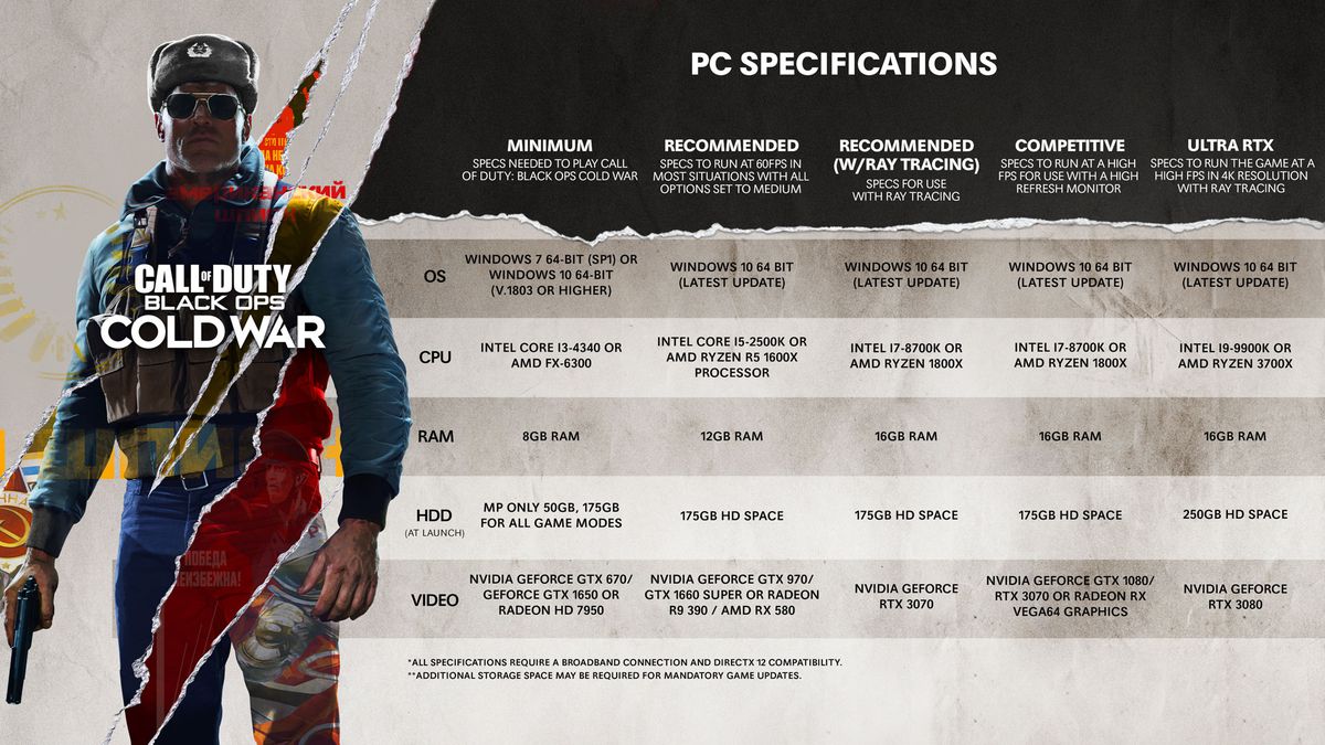 En tabell som visar PC-systemkraven för Call of Duty: Black Ops Cold War