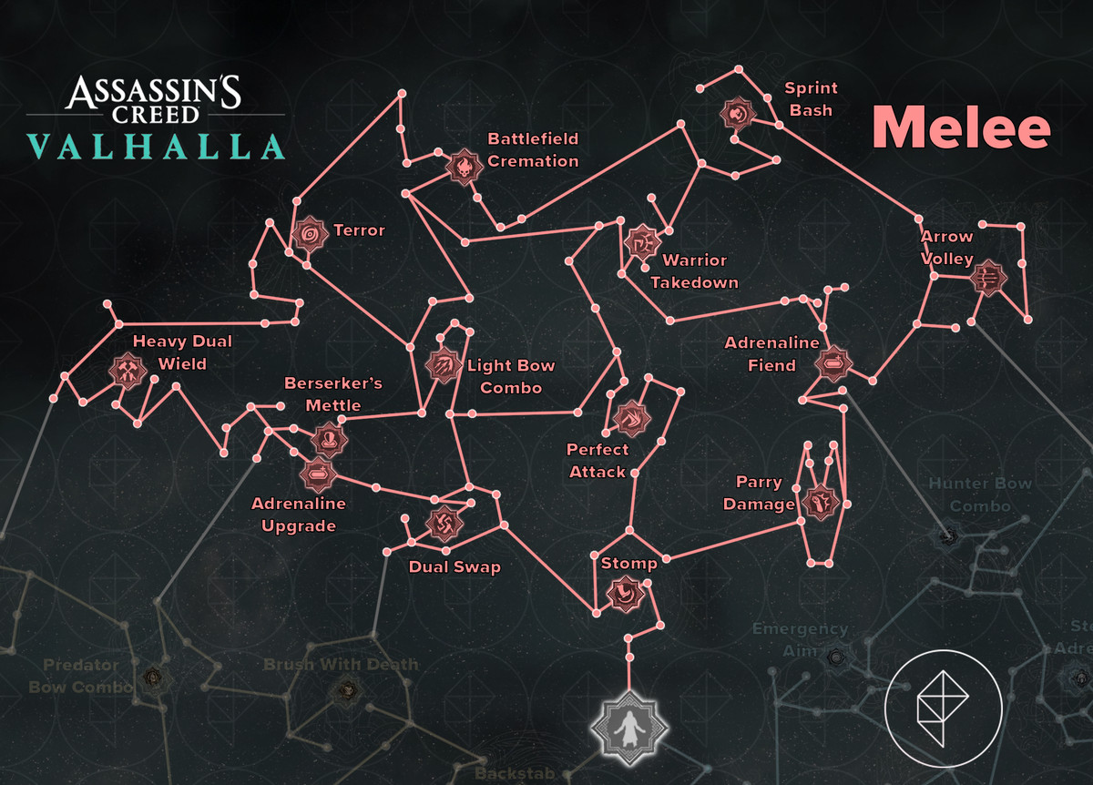 Assassin's Creed Valhalla melee skills tree