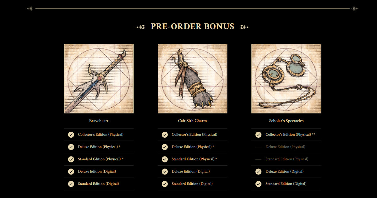 En bild som beskriver uppdelningen av digitala bonusobjekt för de olika versionerna av Final Fantasy 16