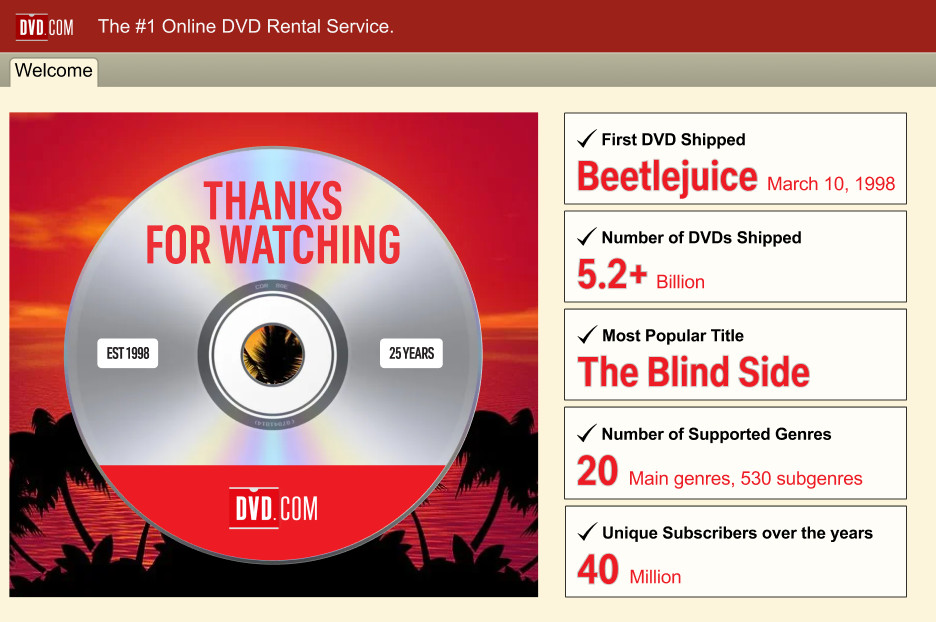 En infografik för Netflix DVD-uthyrning som avslöjar att den första DVD-skivan som skickades var Beetlejuice, företaget skickade 5,2 miljarder DVD-skivor, den mest populära titeln var The Blind Side, den hade 20 huvudgenrer och 40 miljoner prenumeranter genom åren. 