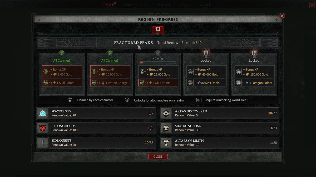Renown-skärmen i Diablo 4/IV som visar möjliga belöningar du kan få i den specifika regionen tillsammans med utmaningarna/samlarföremålen du måste göra för att öka ditt rykte
