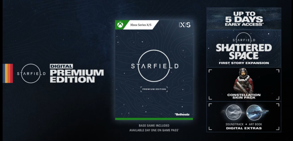 En bild som visar vad som ingår i Starfields Premium-utgåva.  Som köpare får du 5 dagars tidig tillgång till spelet, tillgång till den första DLC-storyexpansionen som heter Shattered Space och andra digitala varor.