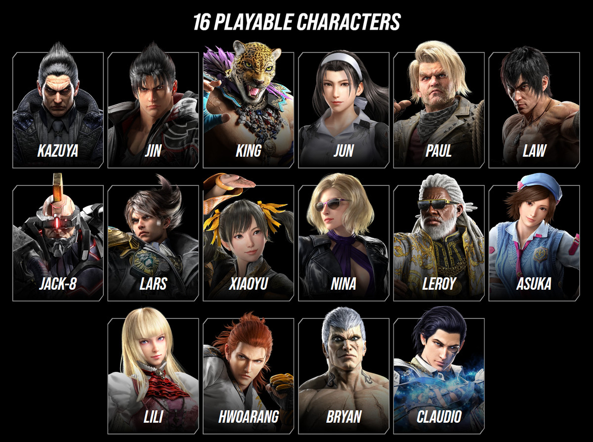 En lista över de 16 spelbara karaktärerna som finns tillgängliga i Tekken 8 Closed Network Test