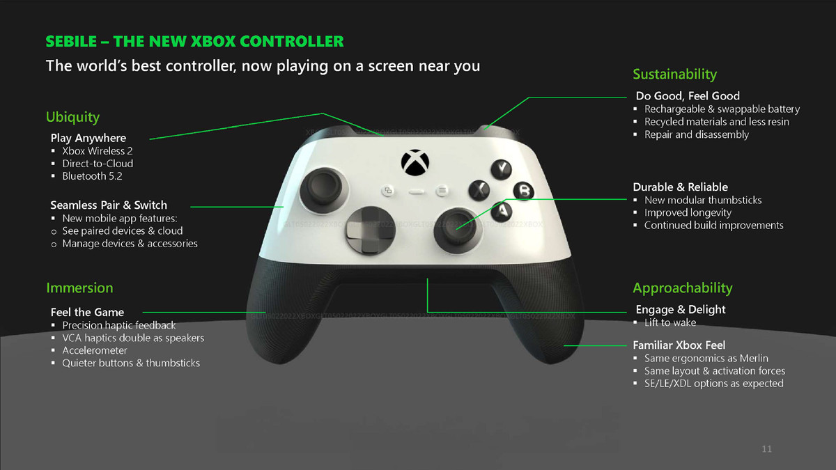 En tvåfärgad, svart-vit Xbox-kontroller, kommenterad med anteckningar om dess nya funktioner