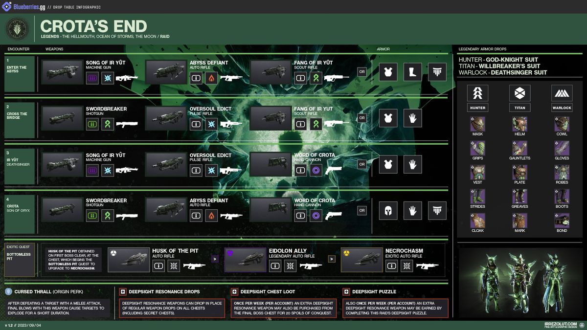 An image of the Crota’s End