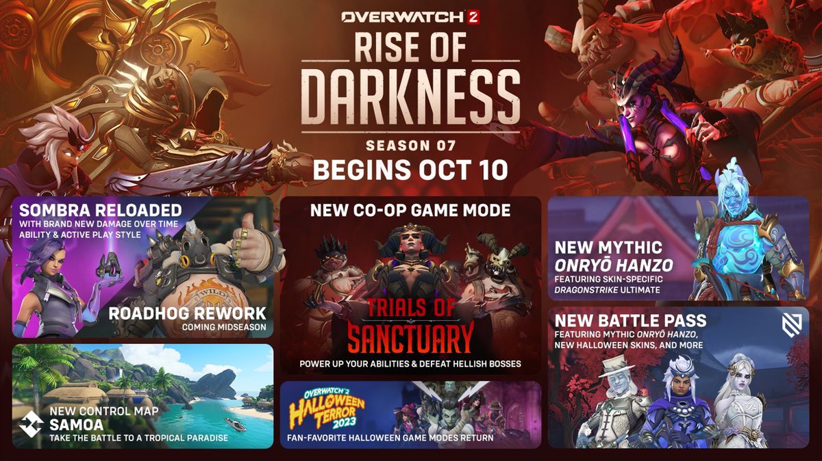En infografik för Overwatch 2 säsong 7, Rise of Darkness, med framhävningar av hjältar, ny kontrollkarta Samoa, spelläget Trials of Sanctuary och skinn med Halloween och Diablo-tema