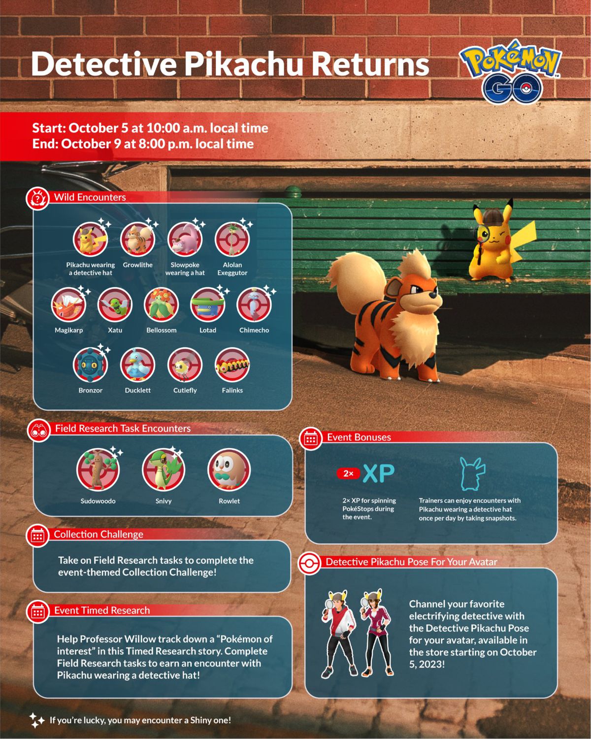 En infografik för Pokémon Gos 