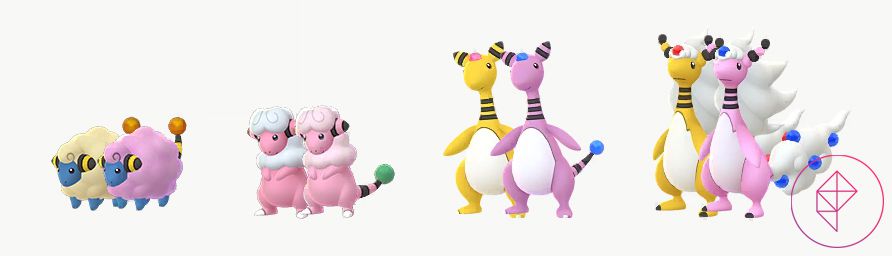 Shiny Mareep, Flaaffy, Ampharos och Mega Ampharos med sina glänsande former i Pokémon Go.  Alla blir rosa från gula.