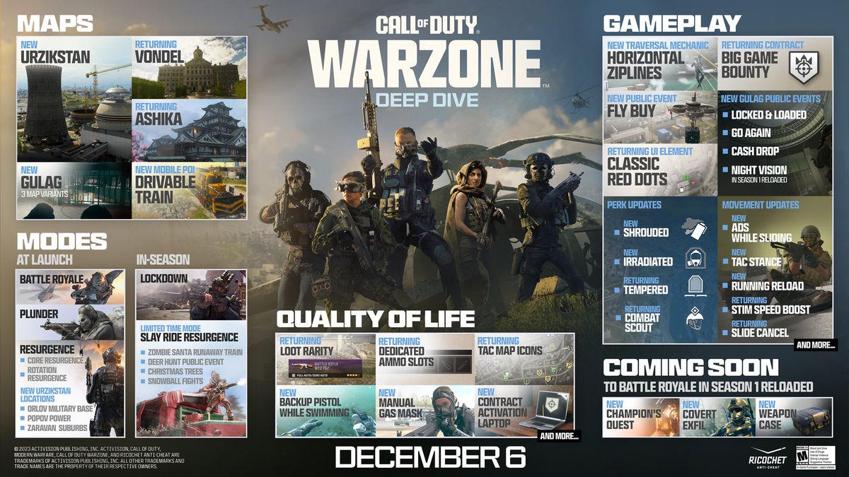 En grafik visar alla nya ändringar och tillägg för Call of Duty Warzone i MW3 säsong 1.