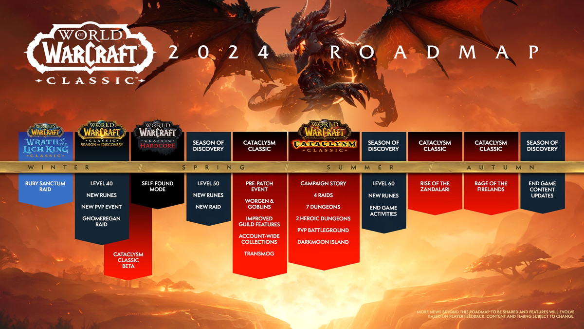 World of Warcraft Classic-färdplanen, som visar nya spellägen som Season of Discovery, samt lanseringen av Cataclysm Classic.