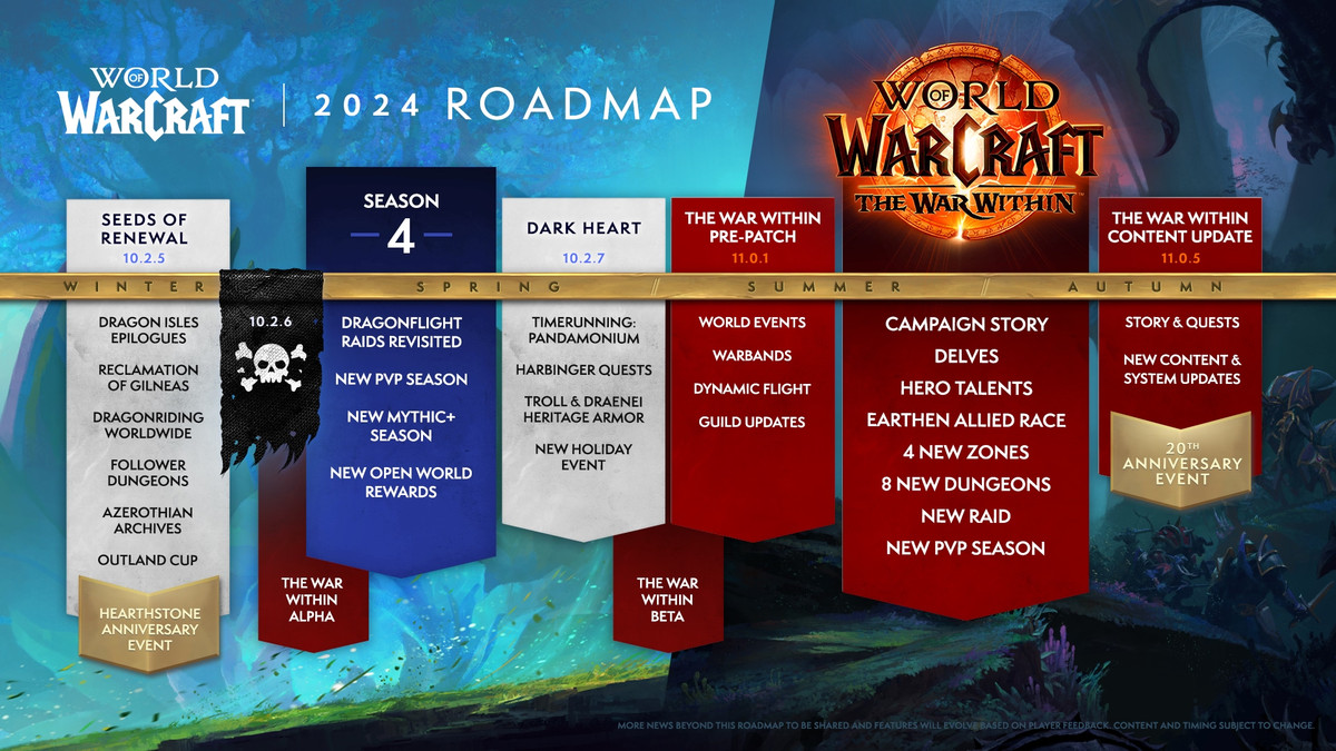World of Warcraft 2024-färdplanen, som inkluderar säsong 4, patchar 10.2.6 och 10.2.7, och information om War Within pre-patch, beta och lansering.