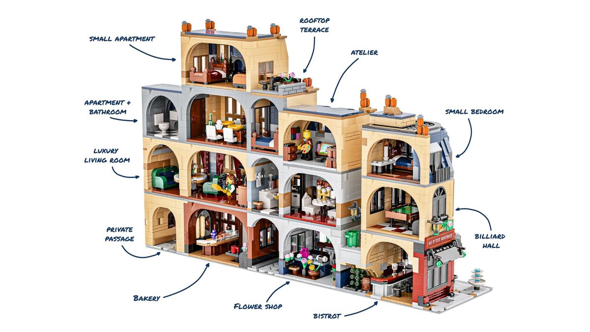 En bild som visar insidan av Parisian Street Bricklink Lego-setet