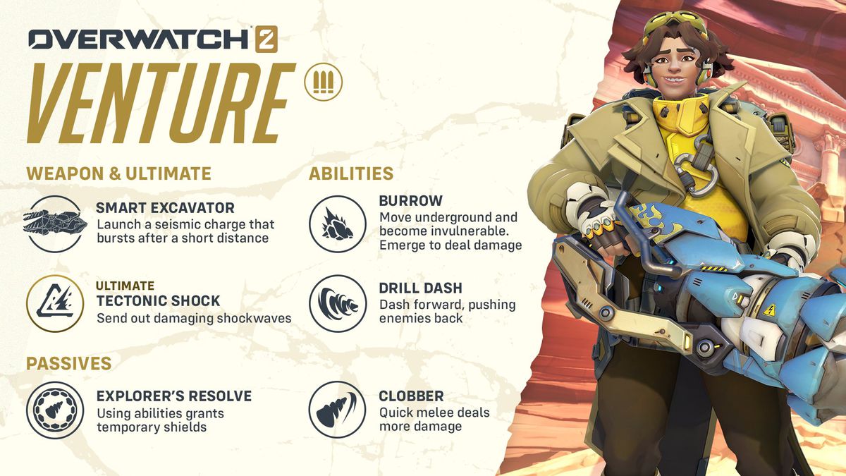 En infografik över Ventures förmågaskit i Overwatch 2, som förklarar deras vapen, förmågor, passiva och ultimata