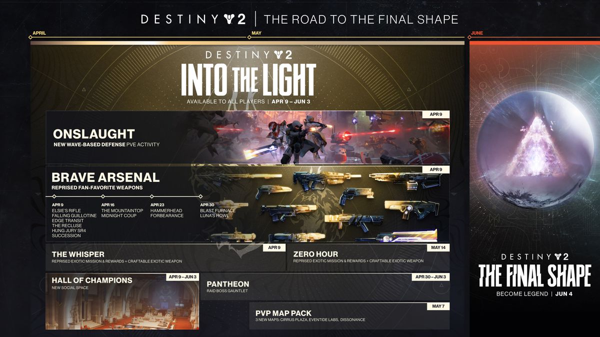 Destiny 2-infografik som visar release-färdplanen för Into the Light.