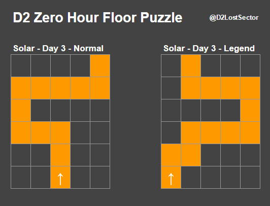 En bild visar legenden och den normala vägen genom Zero Hour på Solar day