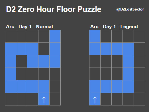 En bild visar legenden och den normala vägen genom Zero Hour på Arc day