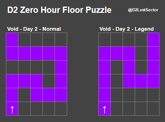 En bild visar legenden och den normala vägen genom Zero Hour på Void day