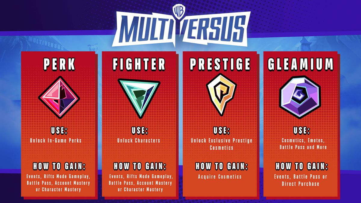 En grafik som förklarar MultiVersus fyra valutor i spelet (Perk, Fighter, Prestige och Gleamium) och hur man förvärvar varje