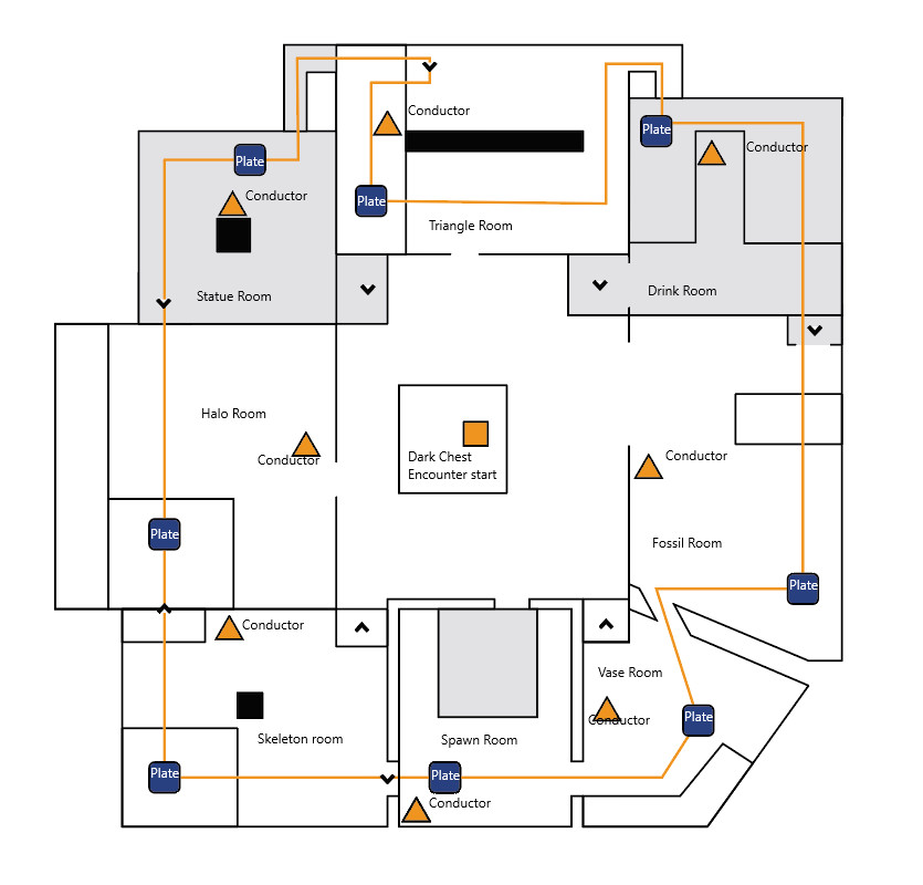 A detailed map of the Substratum raid encounter room in Destiny 2: Salvation’s Edge